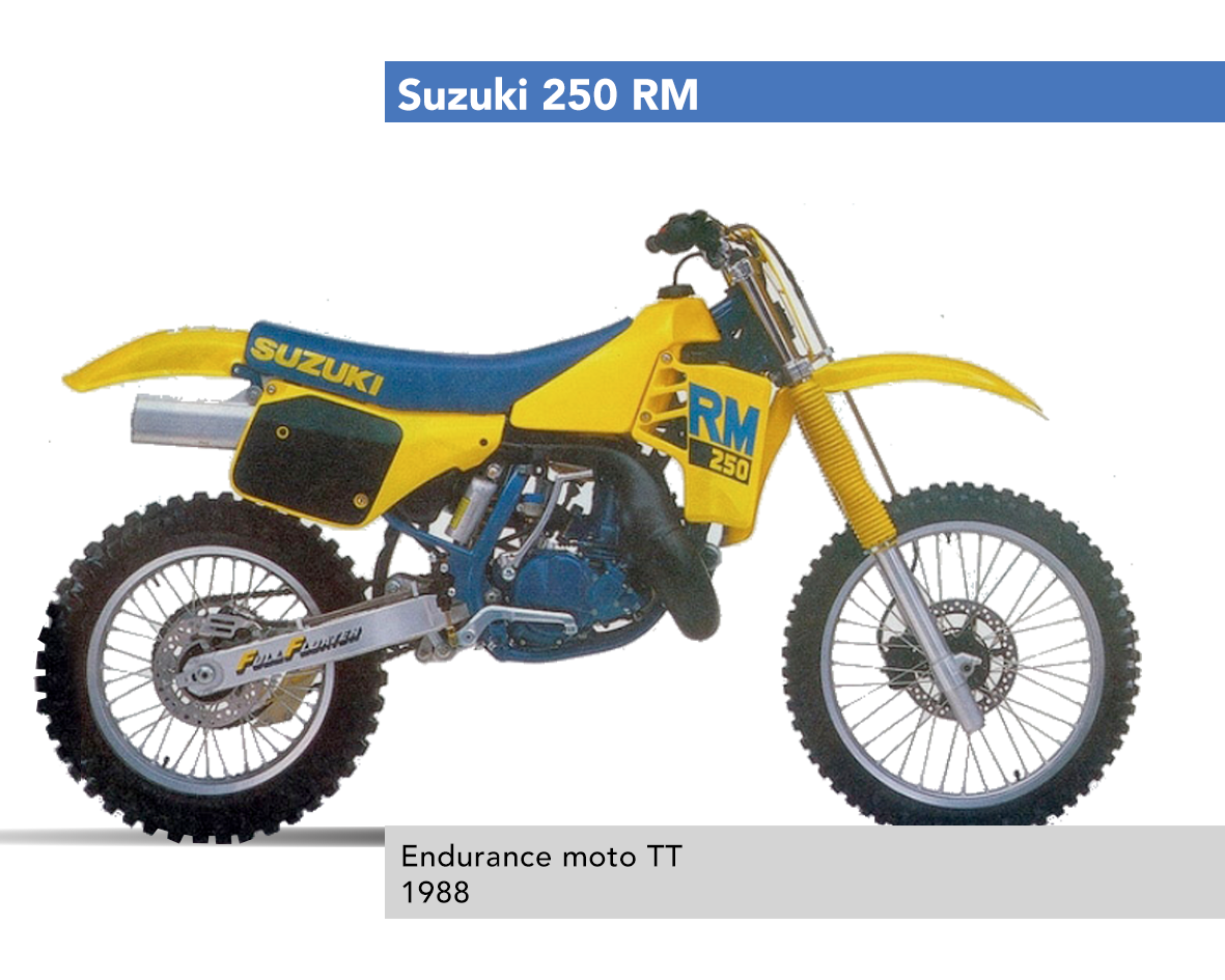 Lire la suite à propos de l’article Suzuki 250 RM